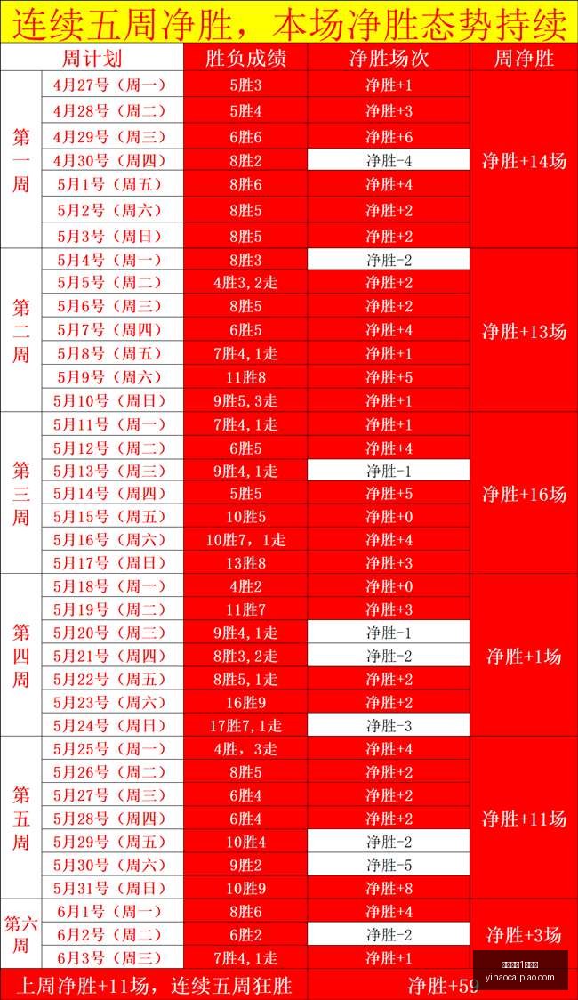 推荐,足球攻略周,赛事前瞻,一号彩票,1号彩票,彩票网站,在线投注,彩票购买,高中奖率