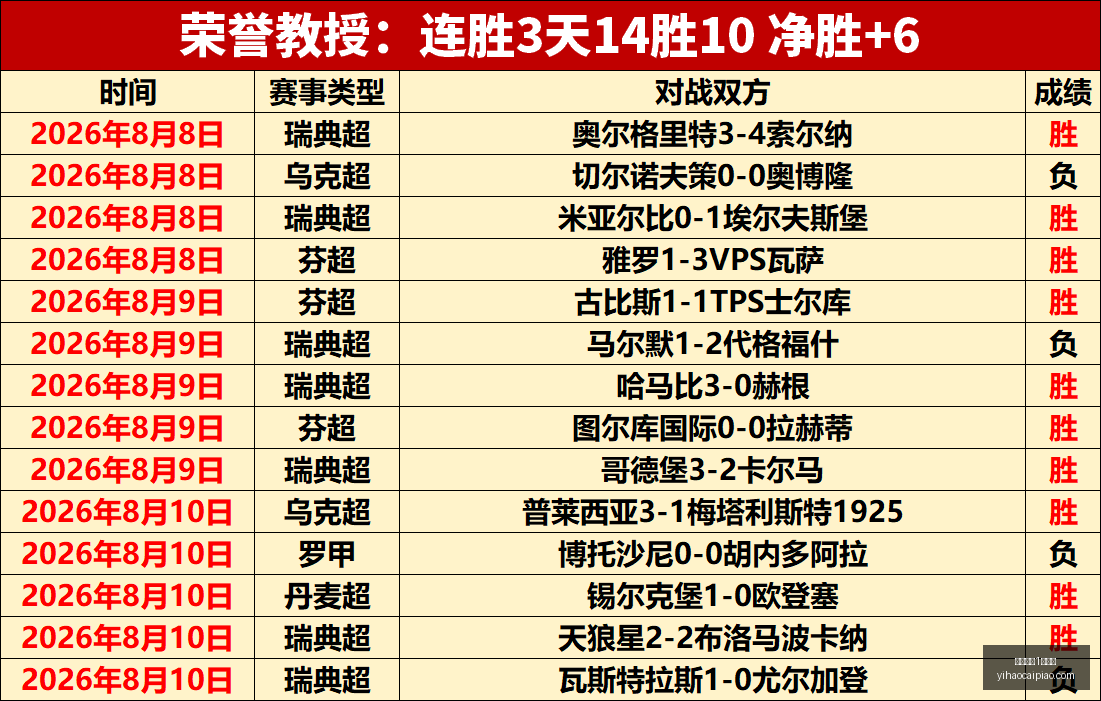 日职赛前瞻,多队换帅与,重建,一号彩票,1号彩票,彩票网站,在线投注,彩票购买,高中奖率