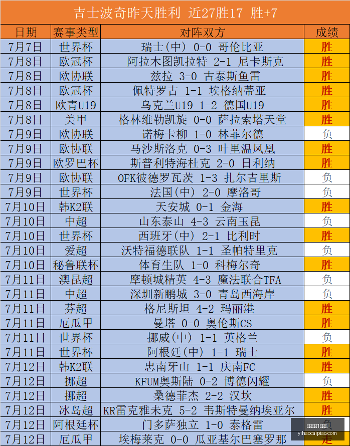 流量新趋势,茉莉奶白高,芸晞强调内,一号彩票,1号彩票,彩票网站,在线投注,彩票购买,高中奖率